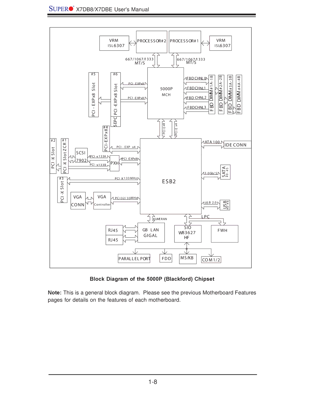 SUPER MICRO Computer X7DBE, X7DB8 user manual Block Diagram of the 5000P Blackford Chipset, IDE Conn 