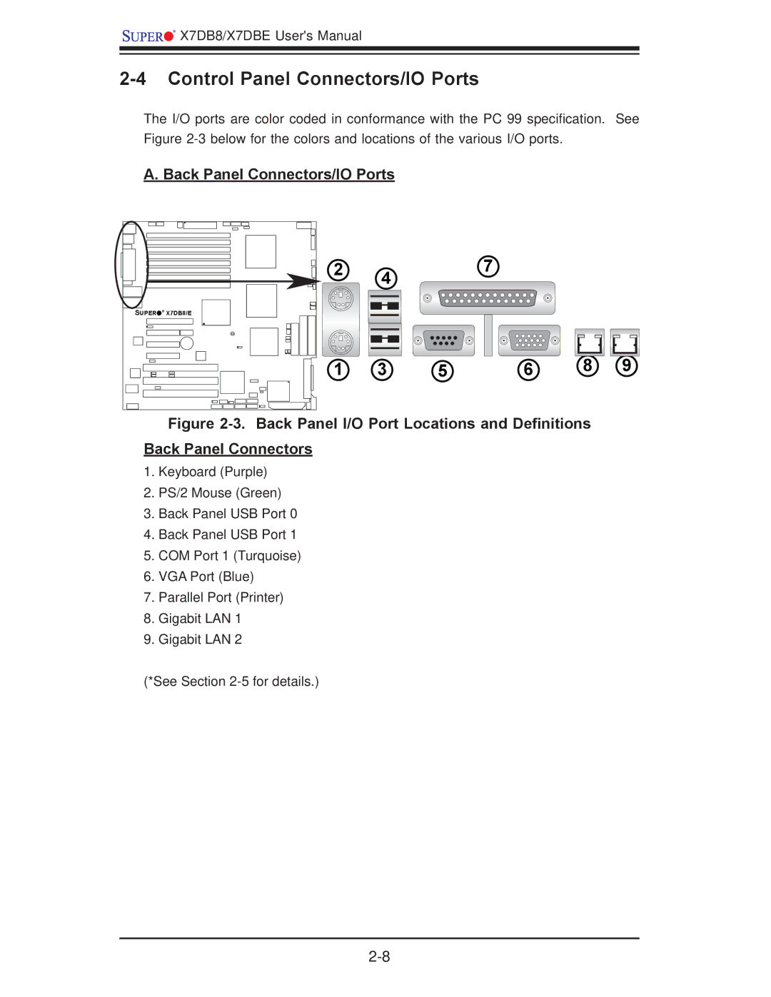 SUPER MICRO Computer X7DBE, X7DB8 user manual Control Panel Connectors/IO Ports, Back Panel Connectors/IO Ports 