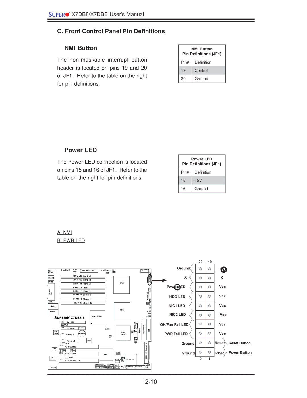 SUPER MICRO Computer X7DBE, X7DB8 user manual Front Control Panel Pin Deﬁnitions NMI Button, Power LED 