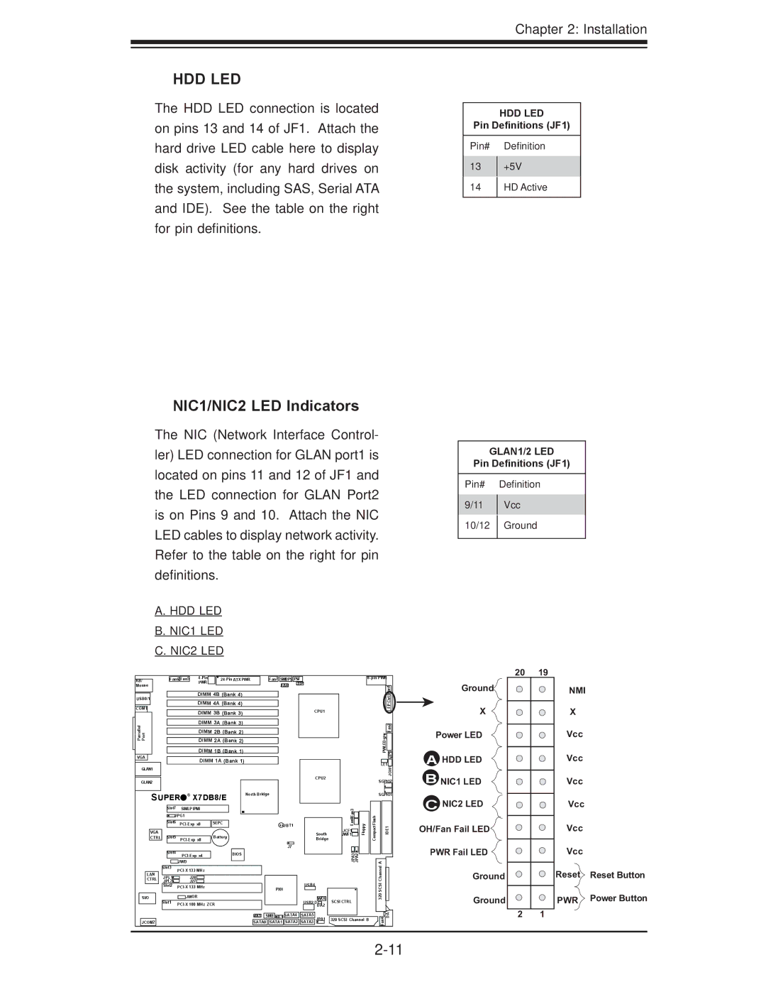 SUPER MICRO Computer X7DB8, X7DBE user manual Hdd Led, NIC1/NIC2 LED Indicators 