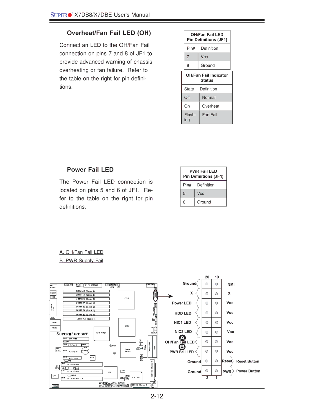 SUPER MICRO Computer X7DBE, X7DB8 user manual Overheat/Fan Fail LED OH, Power Fail LED 