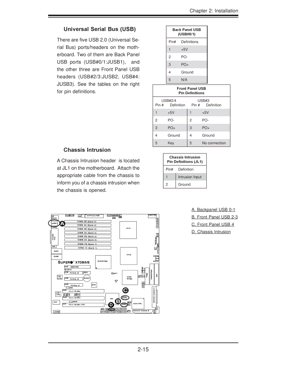 SUPER MICRO Computer X7DB8, X7DBE user manual Universal Serial Bus USB, Chassis Intrusion, Backpanel USB, Front Panel USB 