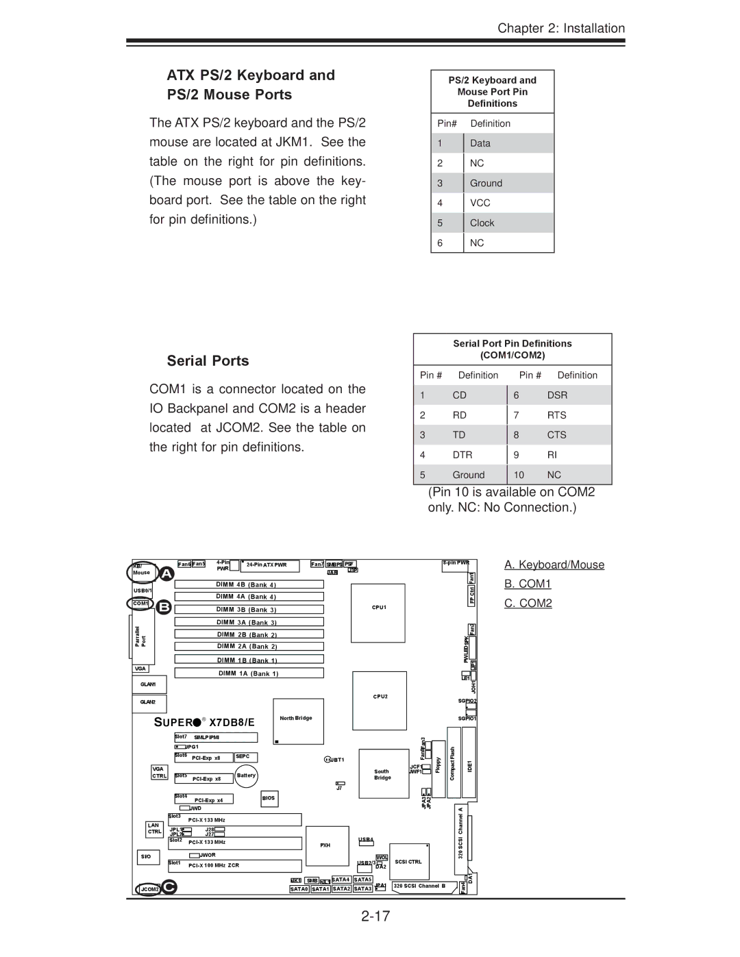 SUPER MICRO Computer X7DB8, X7DBE user manual ATX PS/2 Keyboard and PS/2 Mouse Ports, Serial Ports, Keyboard/Mouse 