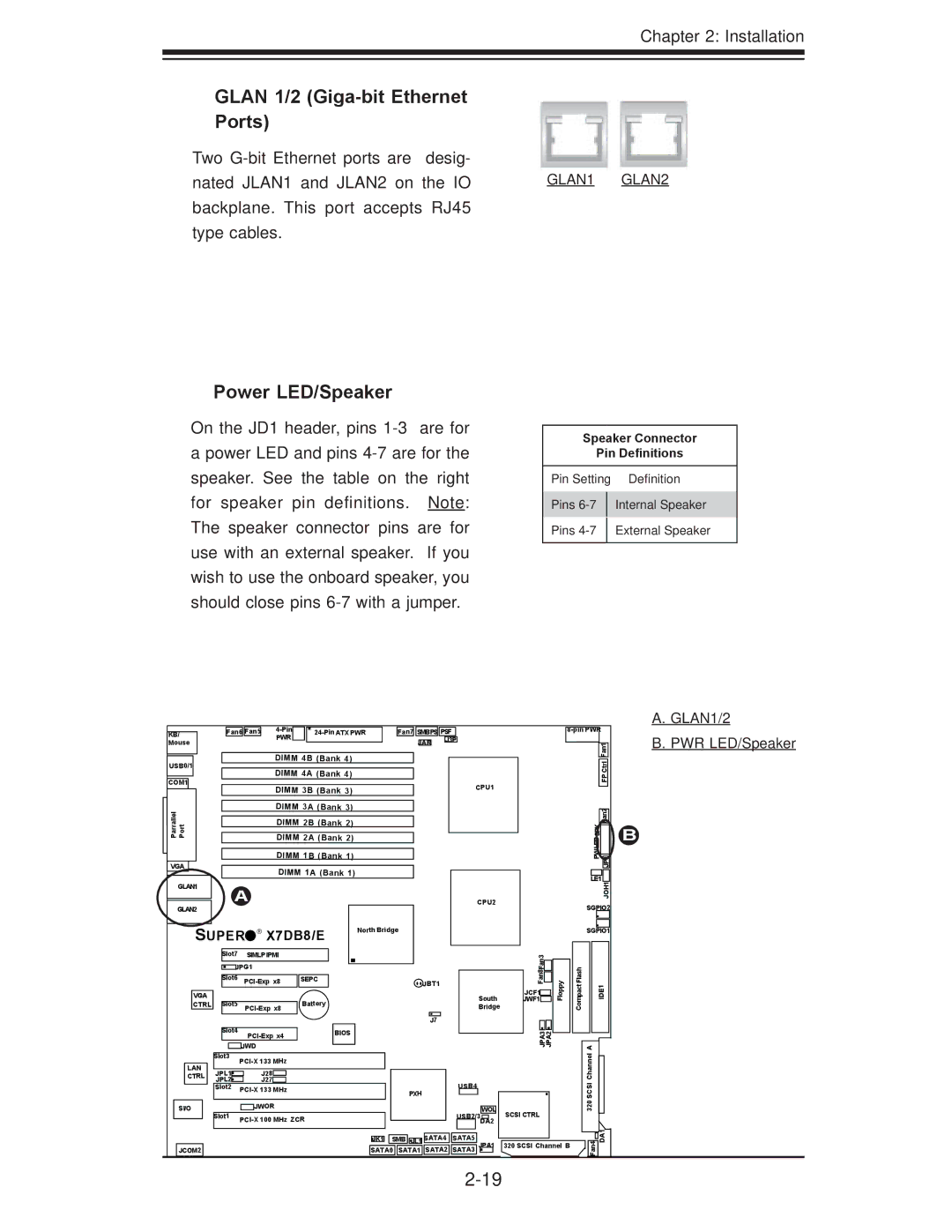 SUPER MICRO Computer X7DB8, X7DBE user manual Glan 1/2 Giga-bit Ethernet Ports, Power LED/Speaker, PWR LED/Speaker 