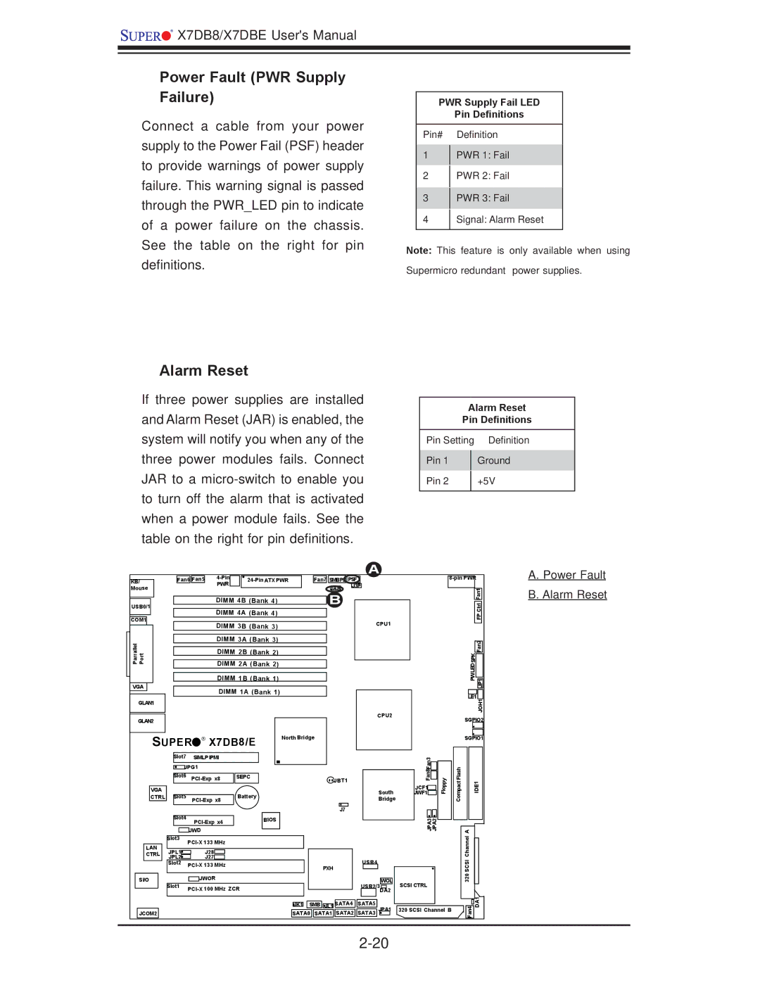 SUPER MICRO Computer X7DBE, X7DB8 user manual Power Fault PWR Supply Failure, Alarm Reset 