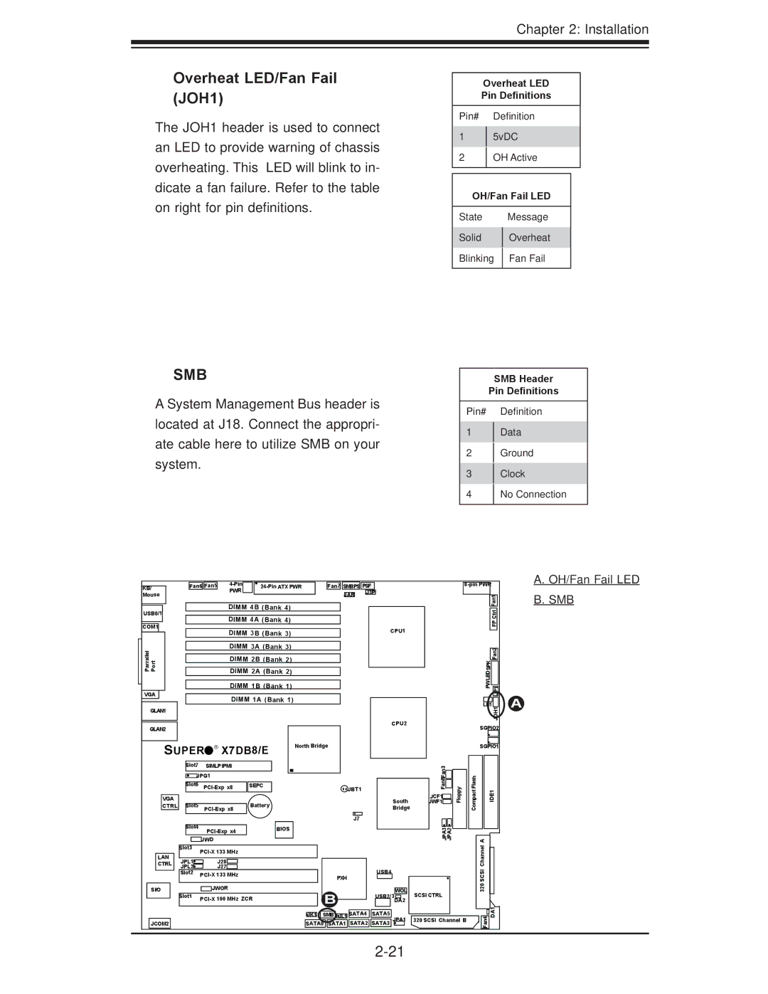 SUPER MICRO Computer X7DB8, X7DBE user manual Overheat LED/Fan Fail, JOH1, OH/Fan Fail LED 