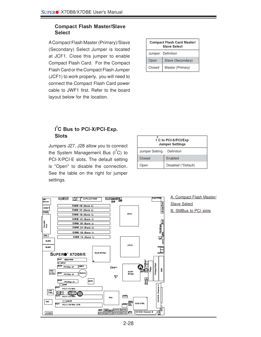 SUPER MICRO Computer X7DBE, X7DB8 Compact Flash Master/Slave Select, I2C Bus to PCI-X/PCI-Exp. Slots, SMBus to PCI slots 