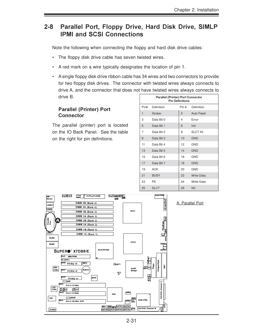 SUPER MICRO Computer X7DB8, X7DBE user manual Parallel Printer Port, Connector, Parallel Port 