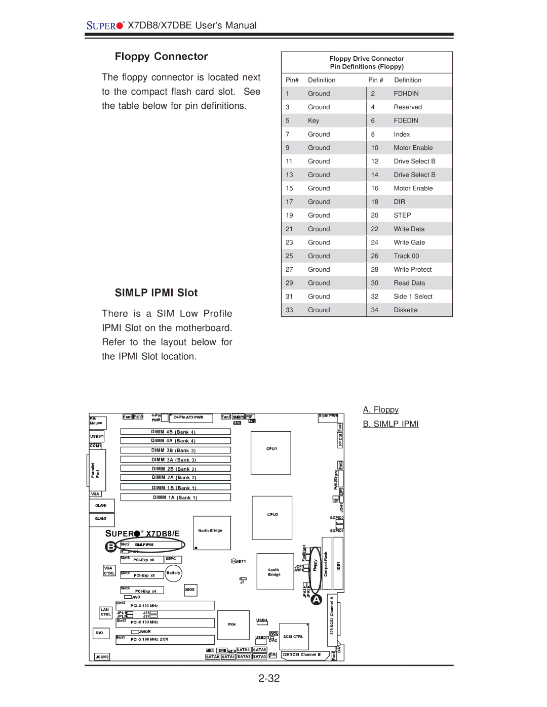 SUPER MICRO Computer X7DBE, X7DB8 user manual Floppy Connector, Simlp Ipmi Slot 