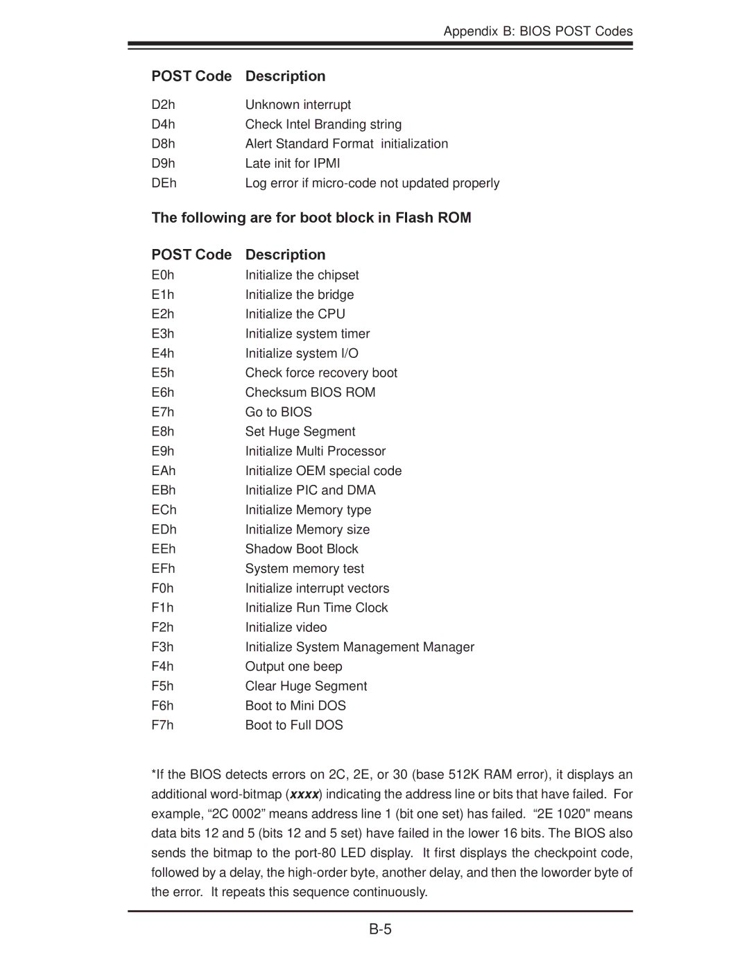 SUPER MICRO Computer X7DB8, X7DBE user manual Following are for boot block in Flash ROM 