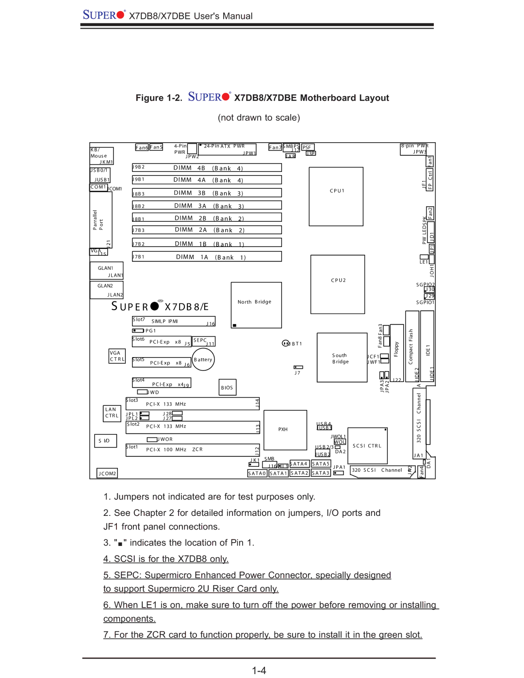 SUPER MICRO Computer X7DBE, X7DB8 user manual B 8 /E 