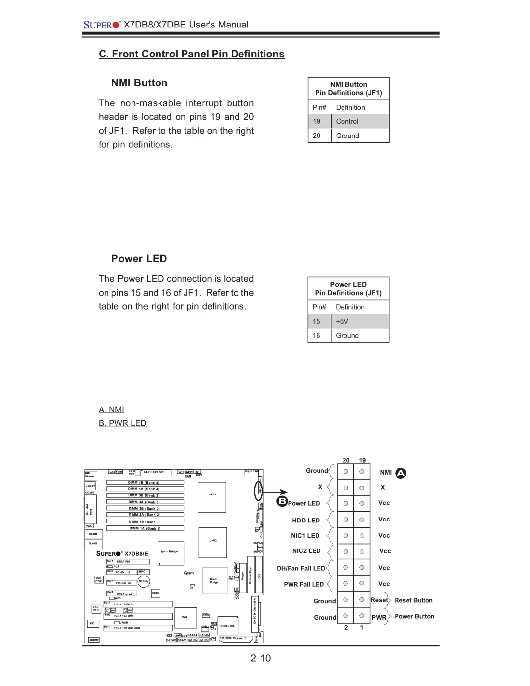 SUPER MICRO Computer X7DBE, X7DB8 user manual Front Control Panel Pin Deﬁnitions NMI Button, Power LED 