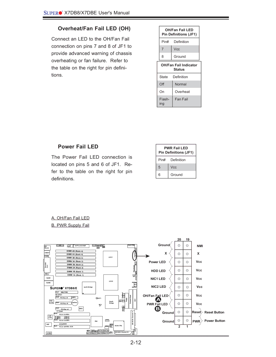 SUPER MICRO Computer X7DBE, X7DB8 user manual Overheat/Fan Fail LED OH, Power Fail LED 