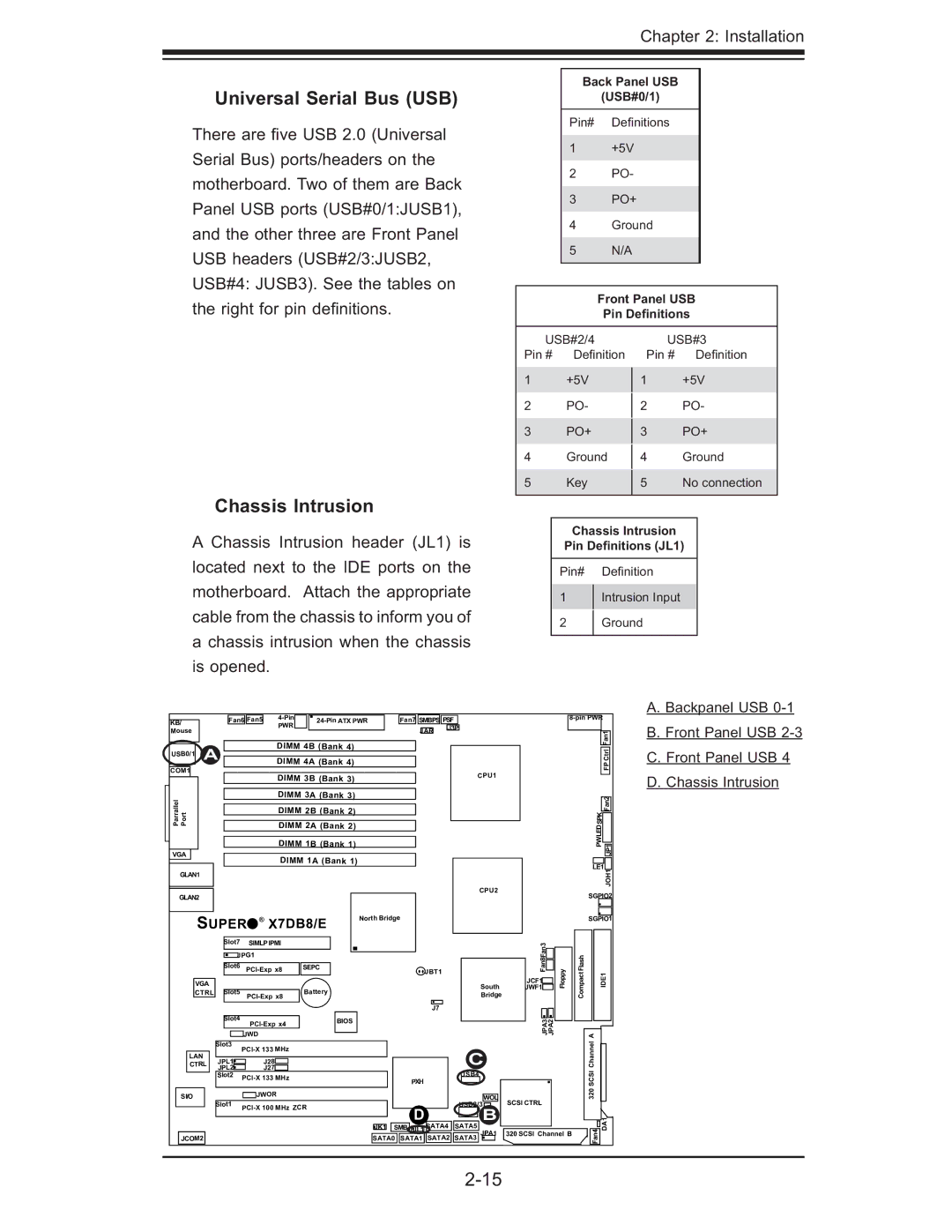 SUPER MICRO Computer X7DB8, X7DBE user manual Universal Serial Bus USB, Chassis Intrusion, Backpanel USB, Front Panel USB 