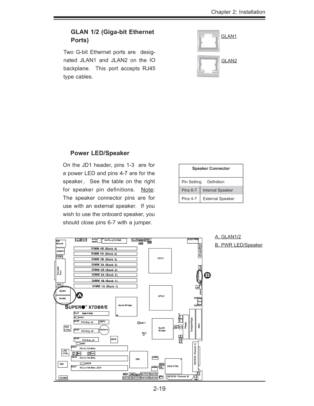 SUPER MICRO Computer X7DB8, X7DBE user manual Glan 1/2 Giga-bit Ethernet Ports, Power LED/Speaker, GLAN1/2, PWR LED/Speaker 