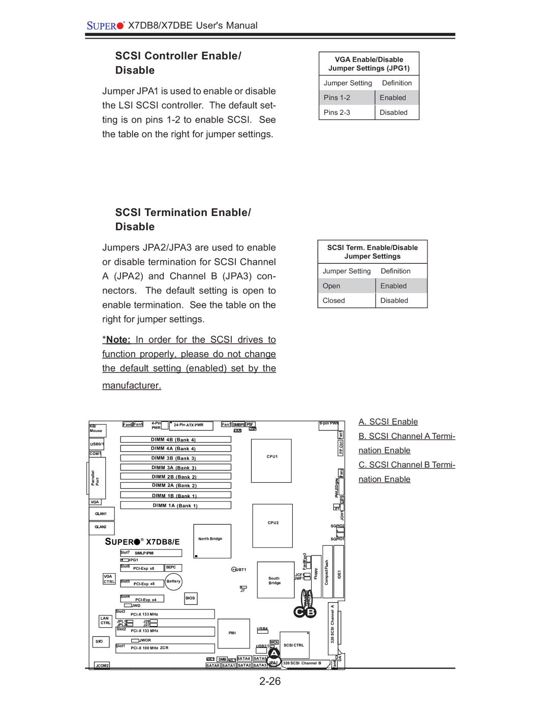 SUPER MICRO Computer X7DBE, X7DB8 user manual Scsi Controller Enable Disable, Scsi Termination Enable/ Disable, Manufacturer 