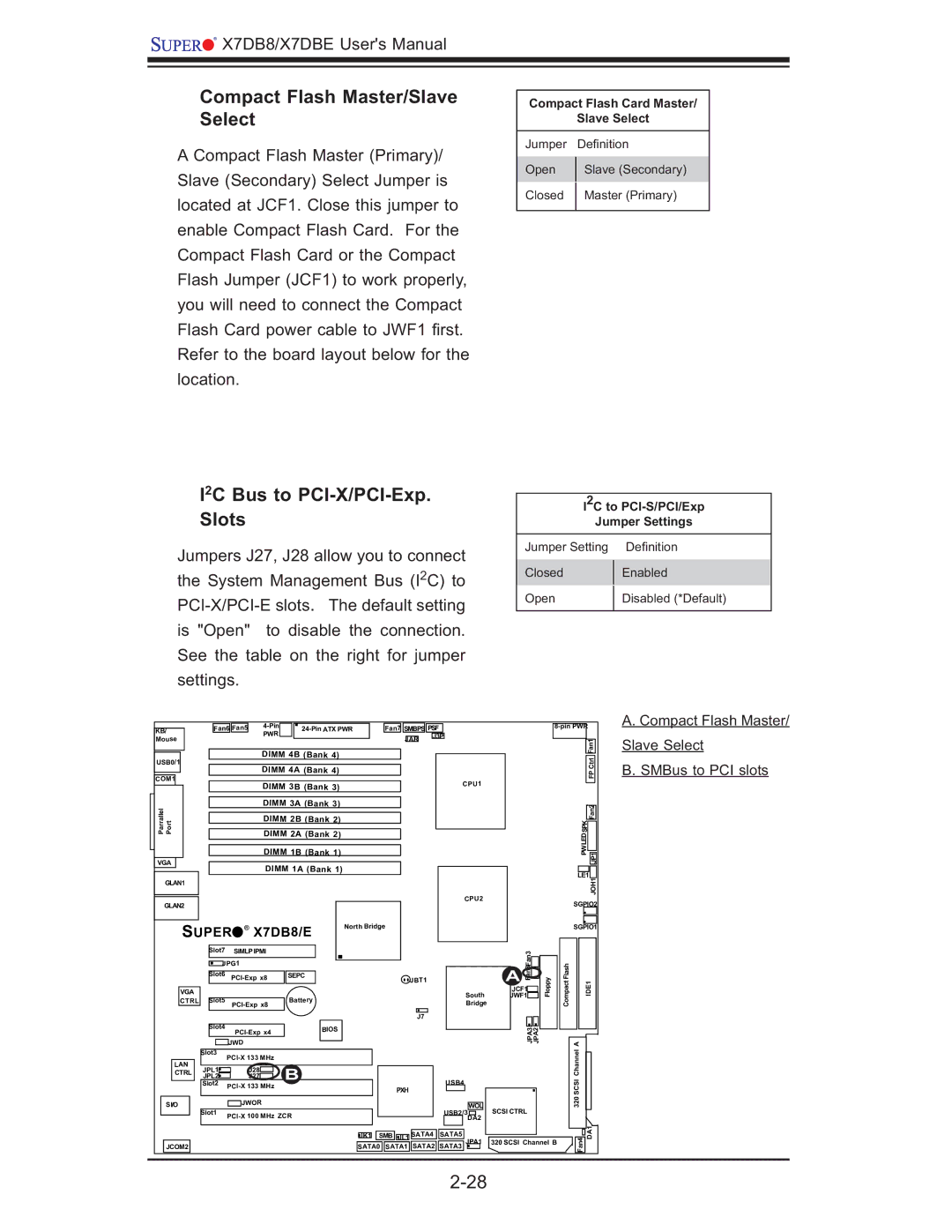 SUPER MICRO Computer X7DBE, X7DB8 Compact Flash Master/Slave Select, I2C Bus to PCI-X/PCI-Exp. Slots, SMBus to PCI slots 