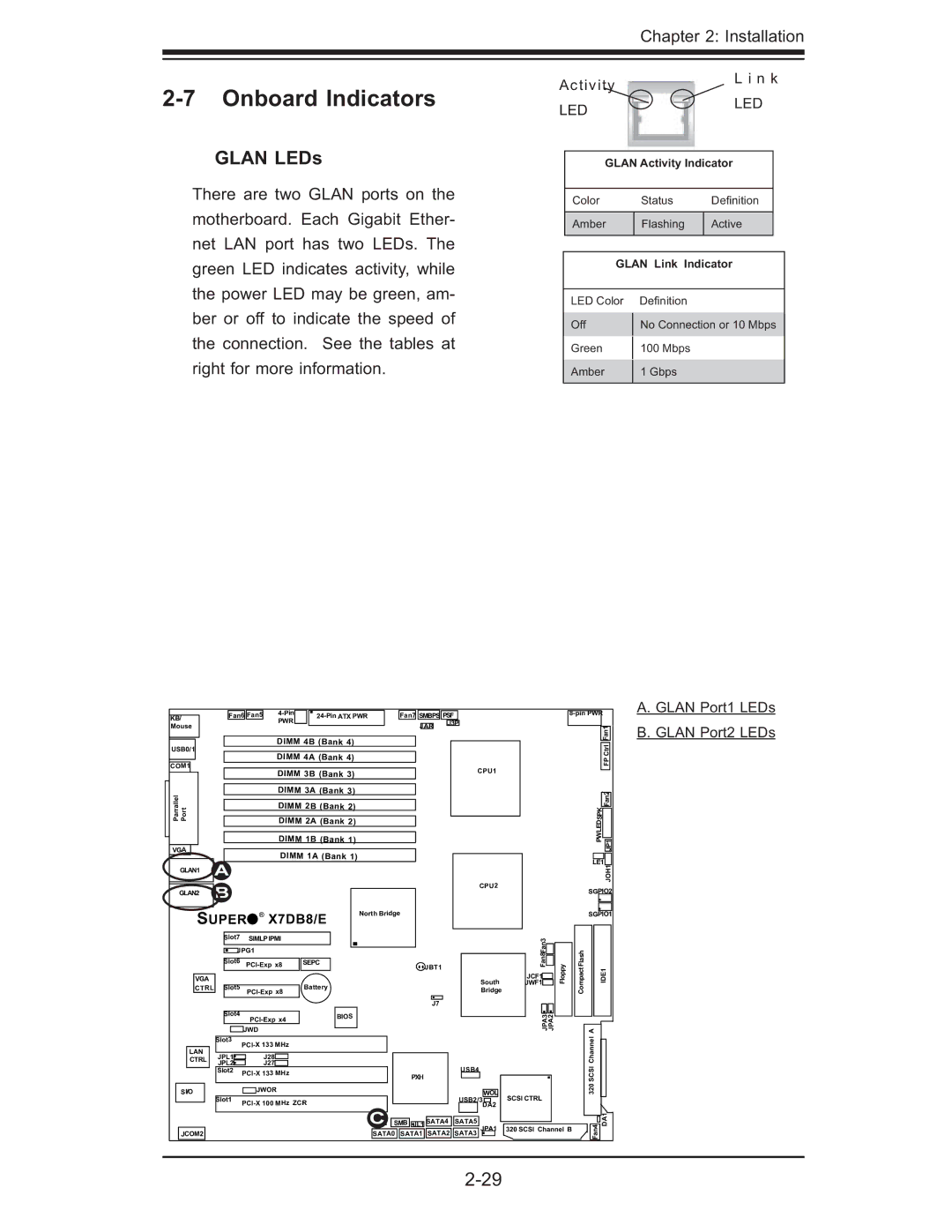 SUPER MICRO Computer X7DB8, X7DBE user manual Onboard Indicators, Glan LEDs, Glan Port1 LEDs, Glan Port2 LEDs 