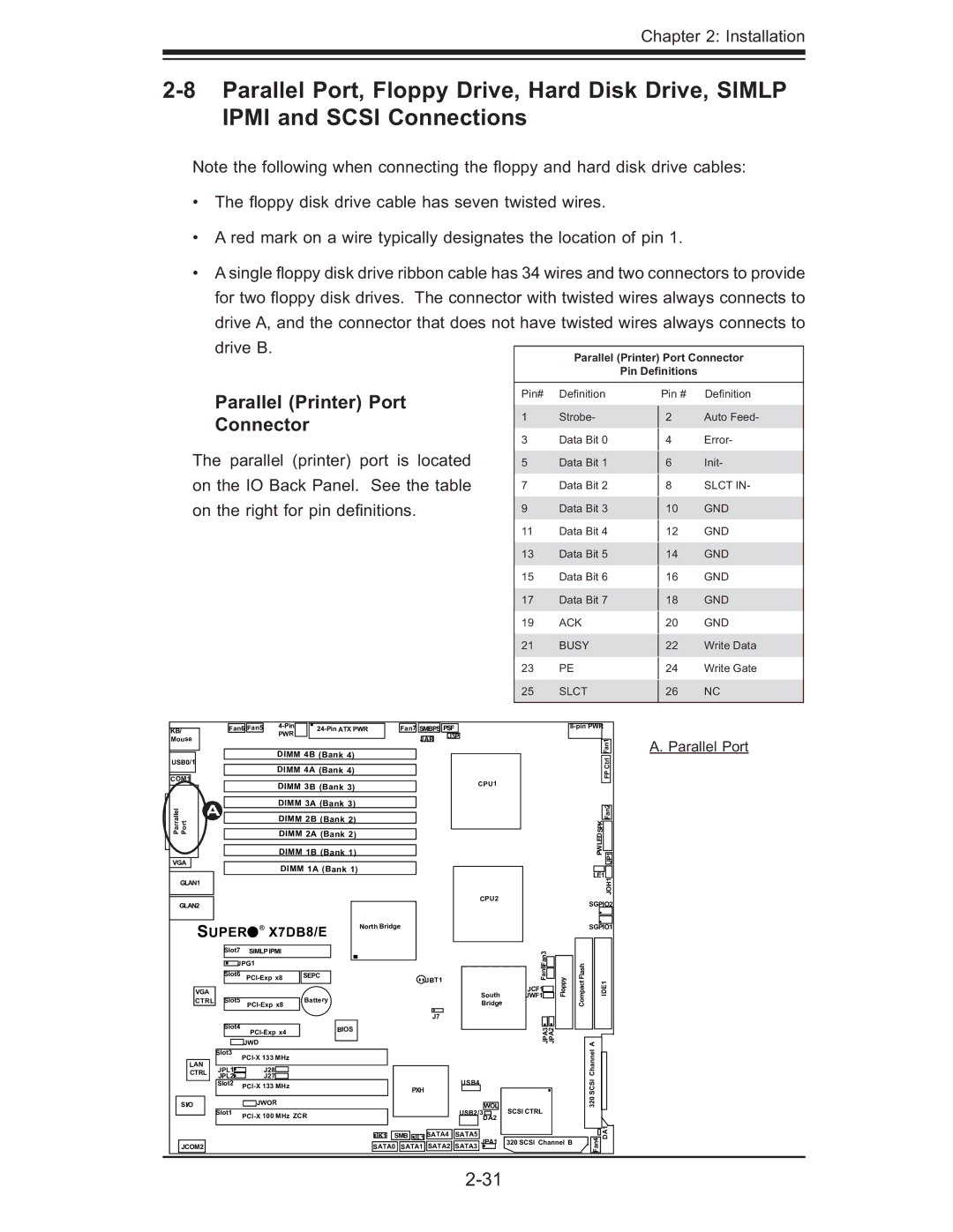 SUPER MICRO Computer X7DB8, X7DBE user manual Parallel Printer Port, Connector, Parallel Port 