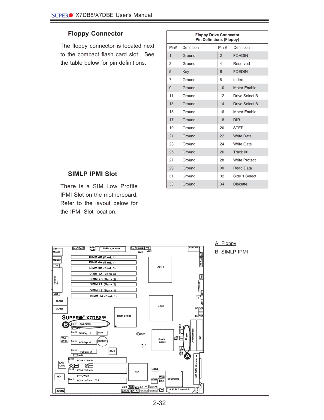 SUPER MICRO Computer X7DBE, X7DB8 user manual Floppy Connector, Simlp Ipmi Slot 