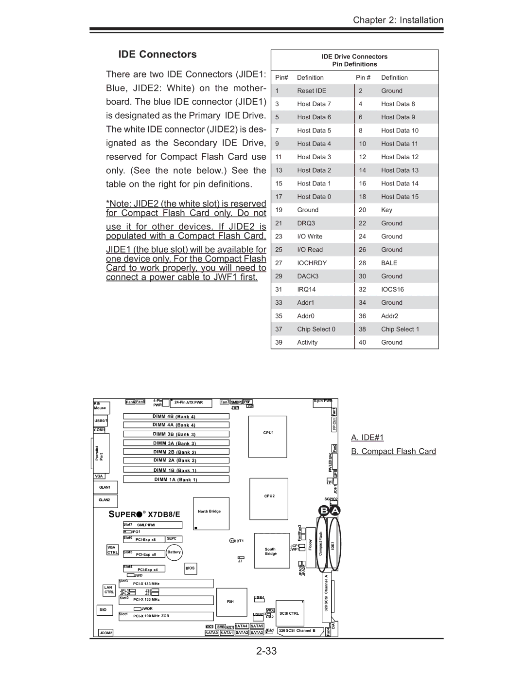 SUPER MICRO Computer X7DB8, X7DBE user manual IDE Connectors, IDE#1, Compact Flash Card 