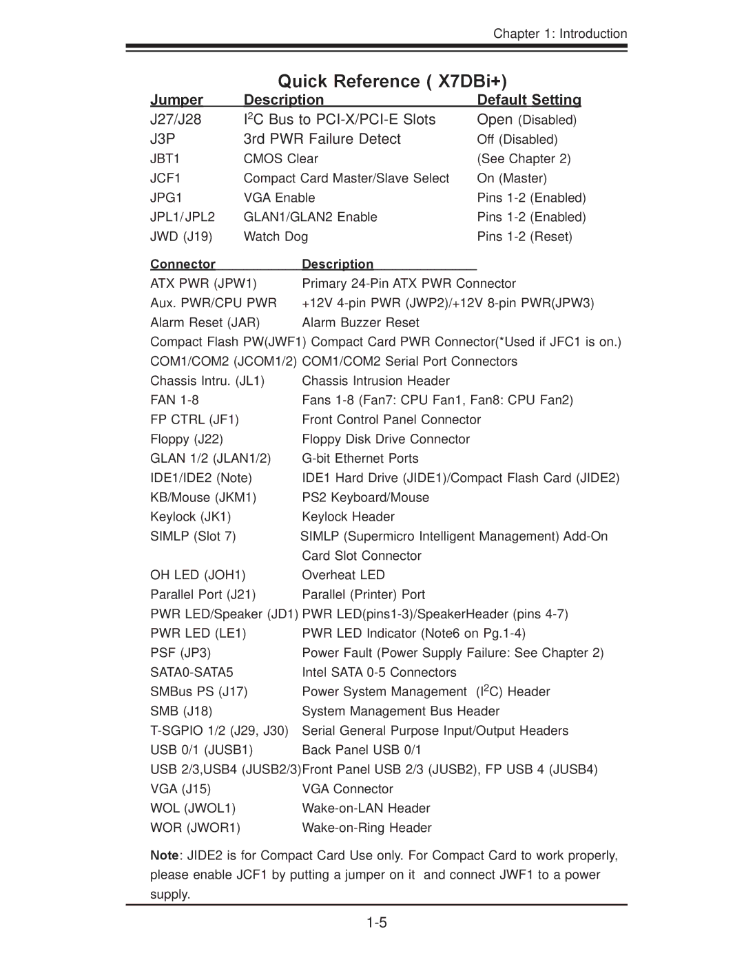 SUPER MICRO Computer user manual Quick Reference X7DBi+, Jumper Description Default Setting 