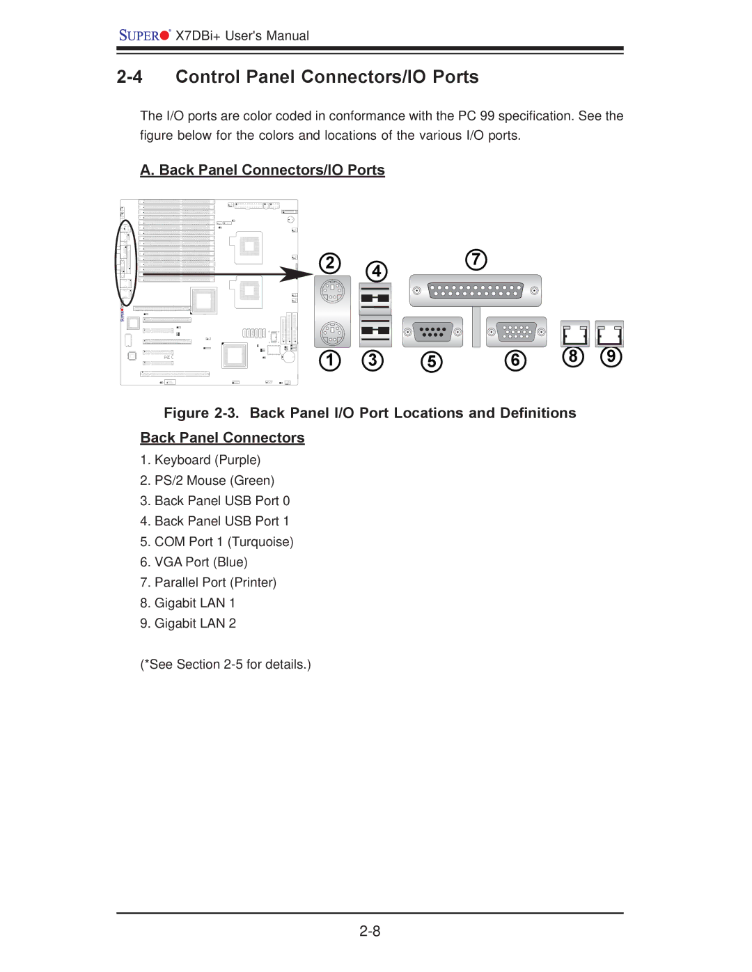 SUPER MICRO Computer X7DBi+ user manual Control Panel Connectors/IO Ports, Back Panel Connectors/IO Ports 