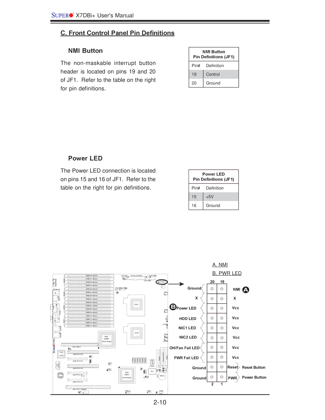 SUPER MICRO Computer X7DBi+ Front Control Panel Pin Deﬁnitions NMI Button, Power LED, NMI Button Pin Deﬁnitions JF1 