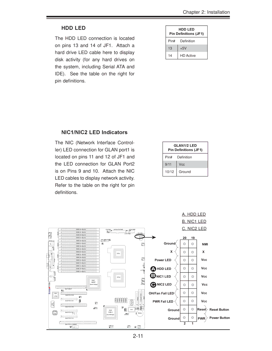 SUPER MICRO Computer X7DBi+ NIC1/NIC2 LED Indicators, Pin# Deﬁnition 13 +5V HD Active, Pin# Deﬁnition Vcc 10/12 Ground 