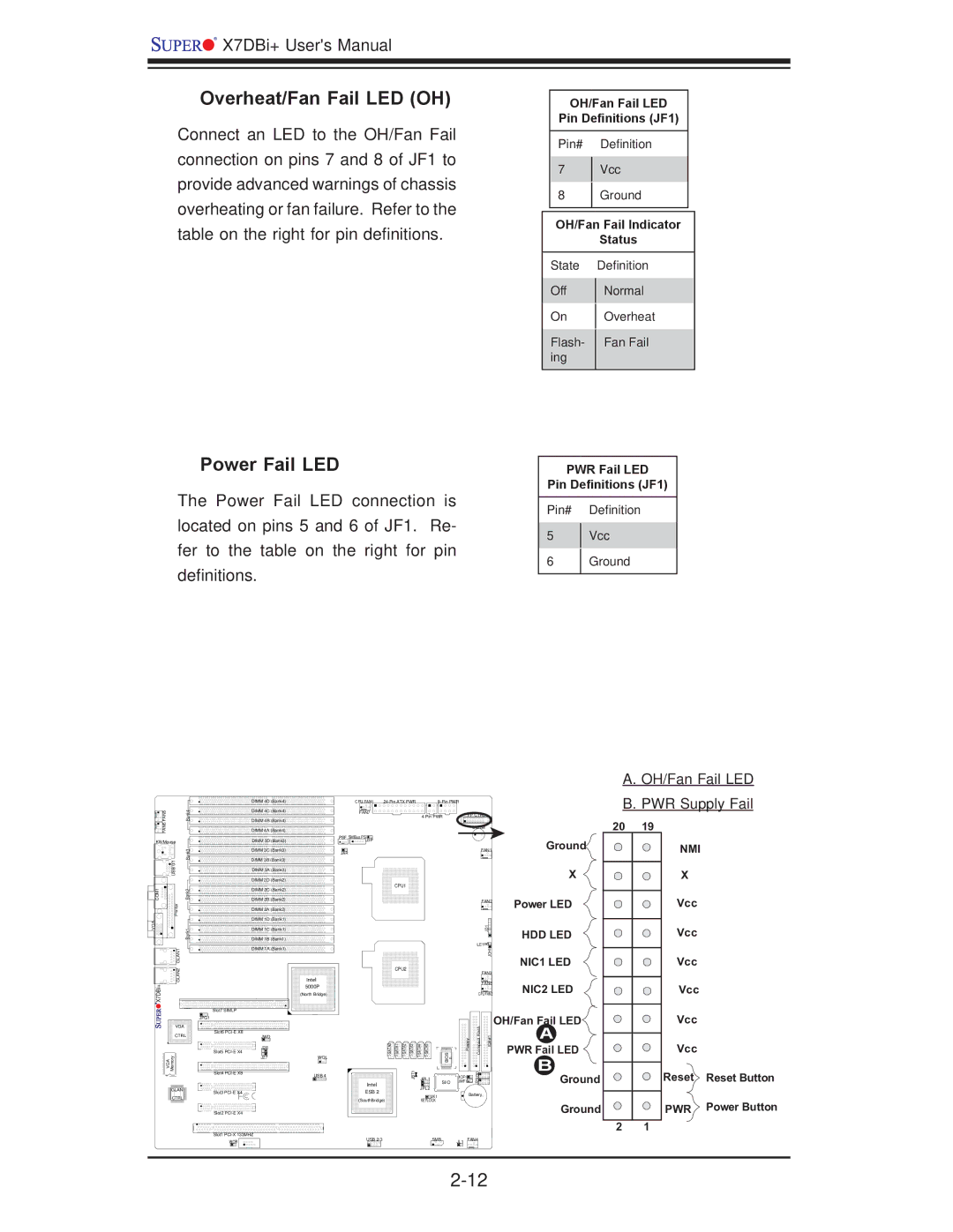 SUPER MICRO Computer X7DBi+ user manual Overheat/Fan Fail LED OH, Power Fail LED, OH/Fan Fail LED, PWR Supply Fail 