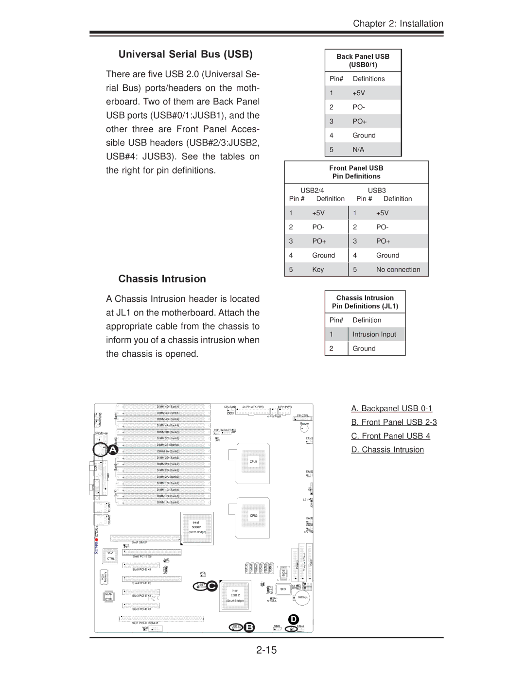 SUPER MICRO Computer X7DBi+ user manual Universal Serial Bus USB, Chassis Intrusion, Backpanel USB, Front Panel USB 