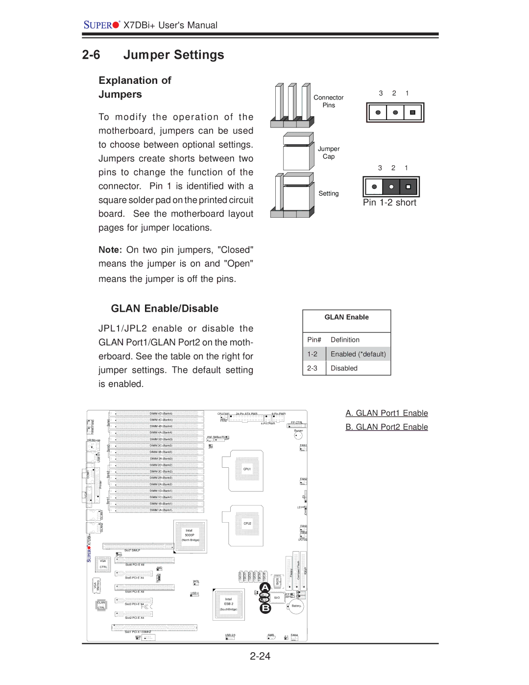 SUPER MICRO Computer X7DBi+ user manual Jumper Settings, Explanation Jumpers, Glan Enable/Disable, Pin 1-2 short 