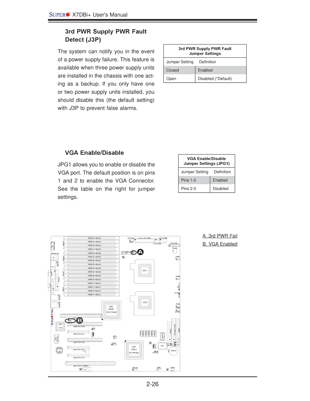 SUPER MICRO Computer X7DBi+ 3rd PWR Supply PWR Fault Detect J3P, VGA Enable/Disable, 3rd PWR Fail B. VGA Enabled 