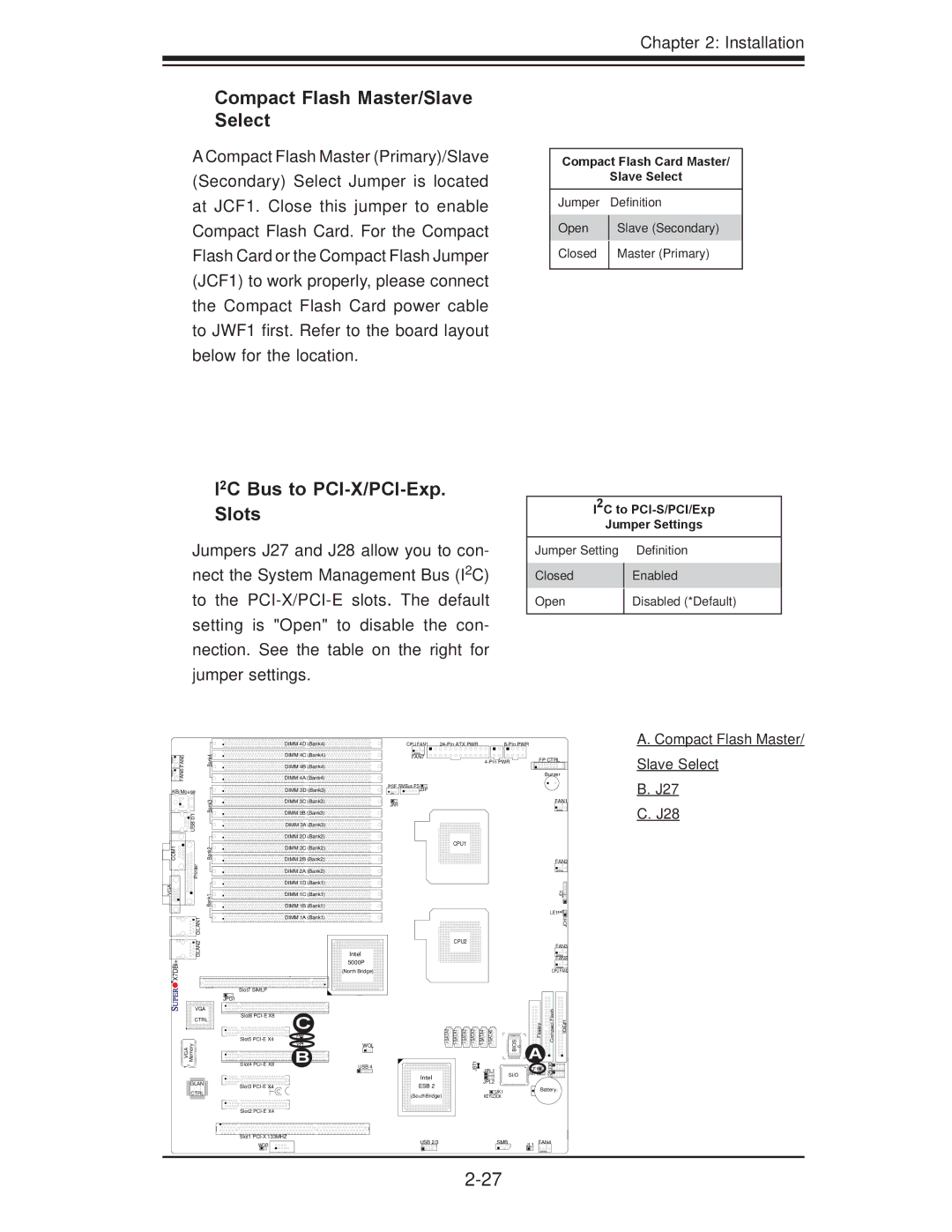 SUPER MICRO Computer X7DBi+ user manual Compact Flash Master/Slave Select, I2C Bus to PCI-X/PCI-Exp. Slots, J27, J28 