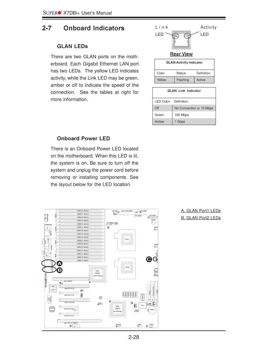 SUPER MICRO Computer X7DBi+ user manual Onboard Indicators, Glan LEDs, Onboard Power LED, Rear View 