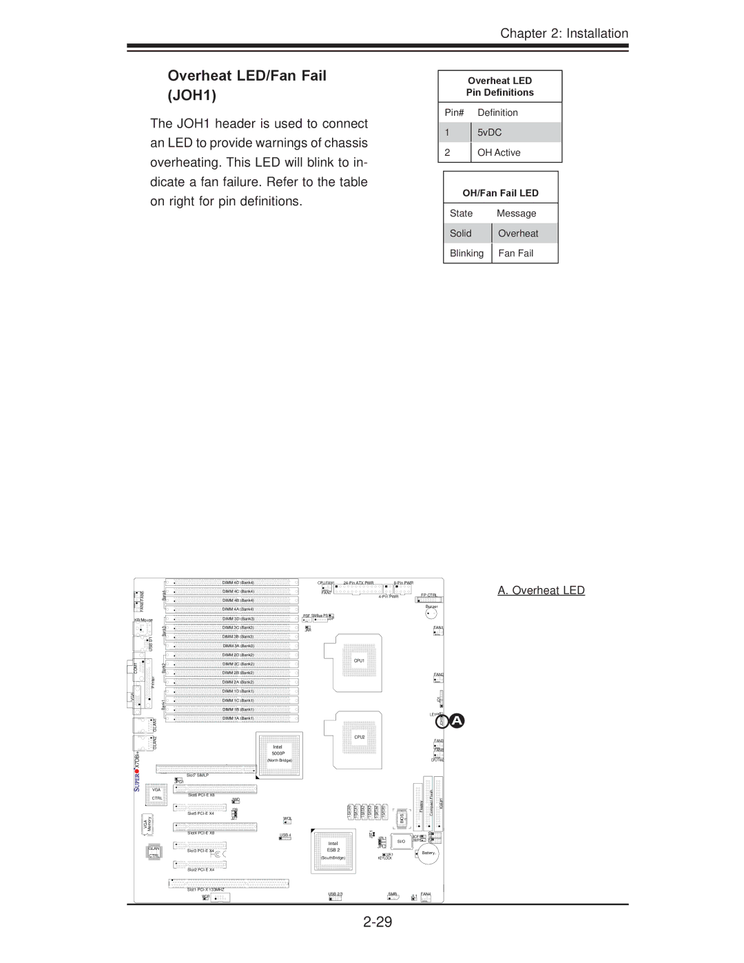 SUPER MICRO Computer X7DBi+ user manual Overheat LED/Fan Fail JOH1, Overheat LED Pin Deﬁnitions, OH/Fan Fail LED 