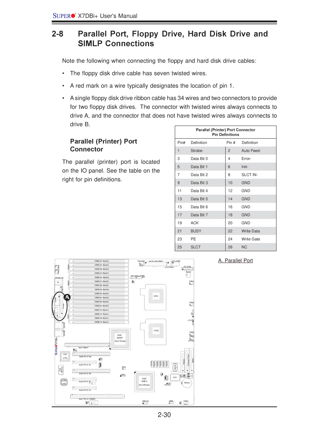 SUPER MICRO Computer X7DBi+ Parallel Printer Port, Connector, Parallel printer port is Located, Right for pin deﬁnitions 