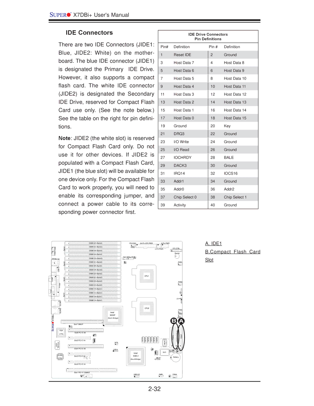 SUPER MICRO Computer X7DBi+ user manual IDE Connectors, Compact Flash Card Slot 