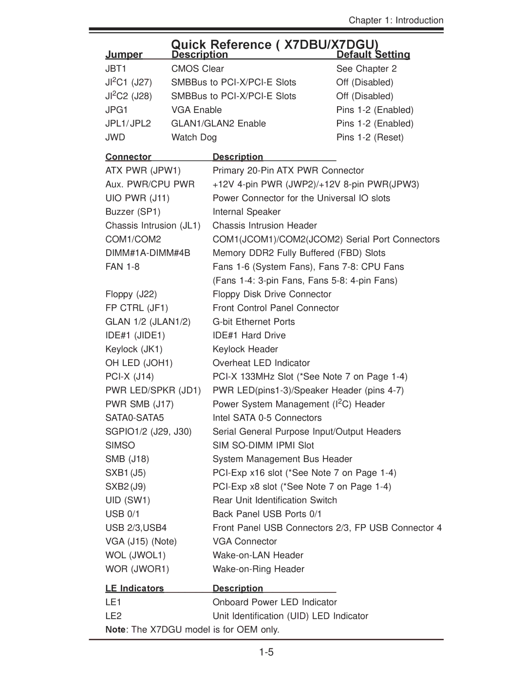 SUPER MICRO Computer Quick Reference X7DBU/X7DGU, Jumper, Description Default Setting, LE Indicators Description 