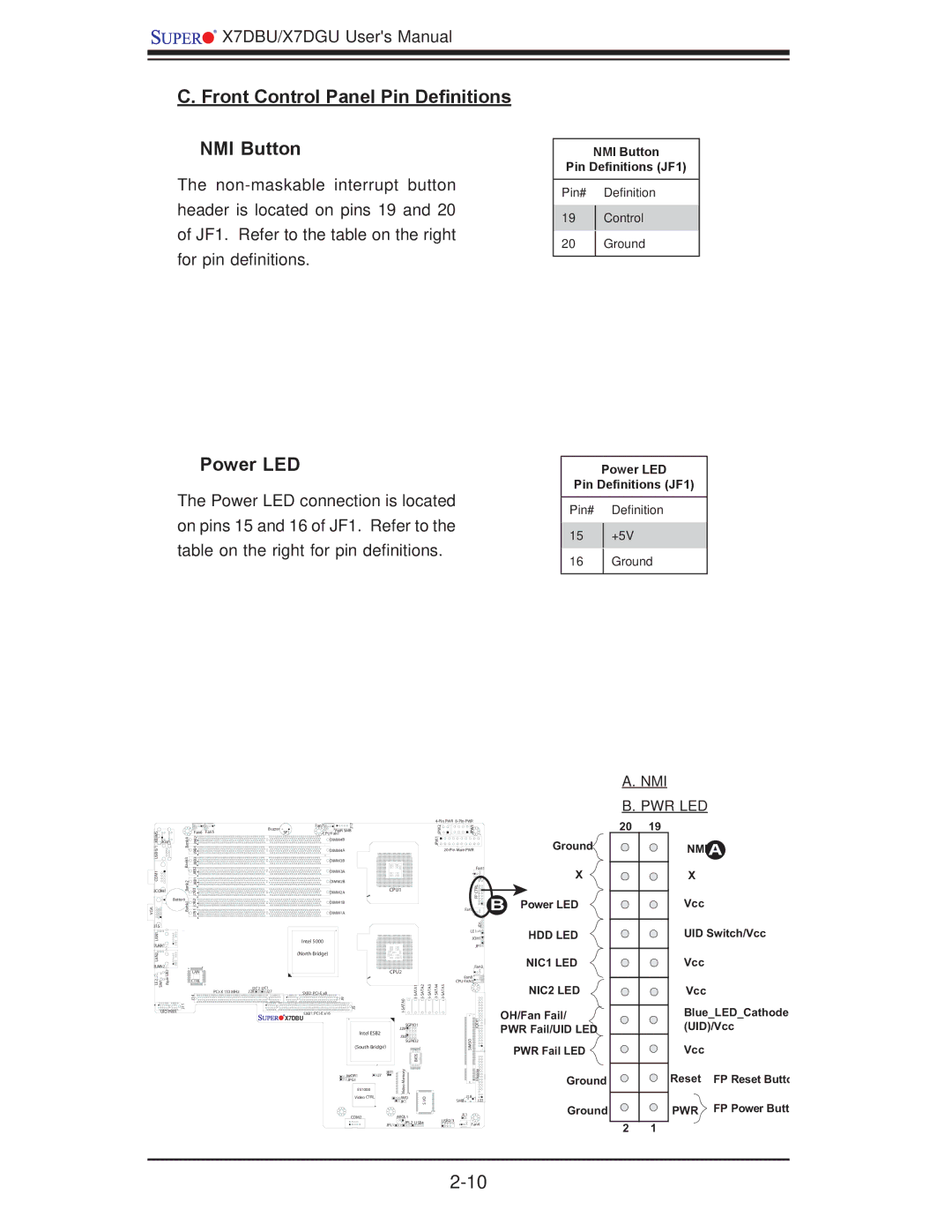 SUPER MICRO Computer X7DGU, X7DBU Front Control Panel Pin Deﬁnitions NMI Button, Power LED, NMI Button Pin Deﬁnitions JF1 