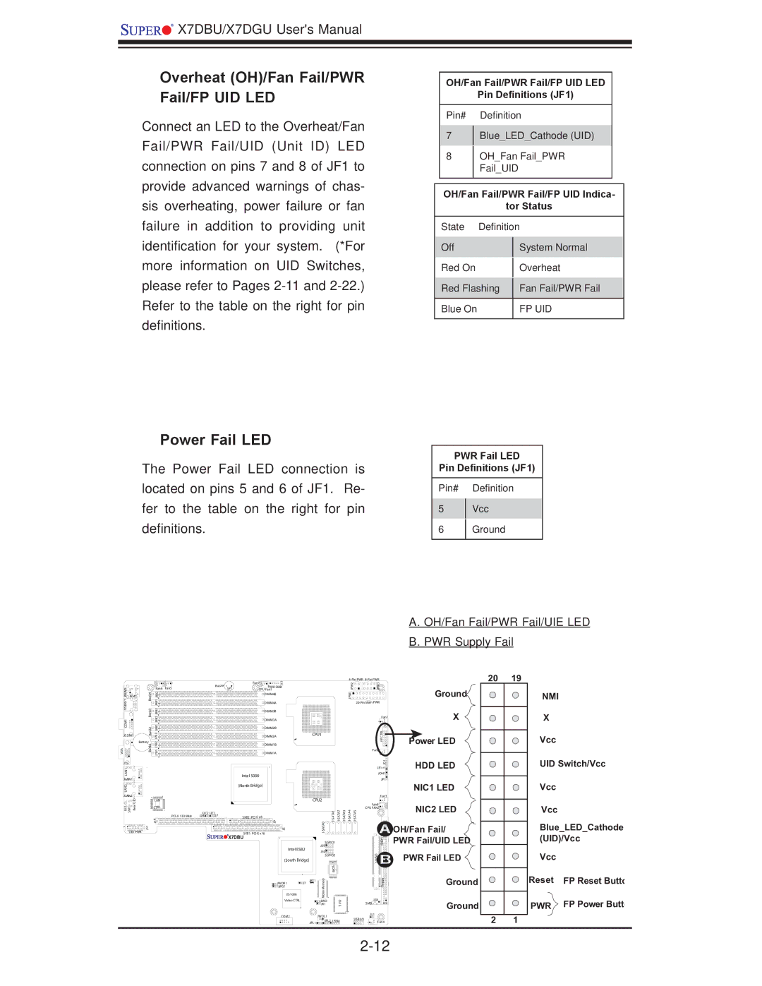 SUPER MICRO Computer X7DGU Overheat OH/Fan Fail/PWR Fail/FP UID LED, Power Fail LED, PWR Fail LED Pin Deﬁnitions JF1 