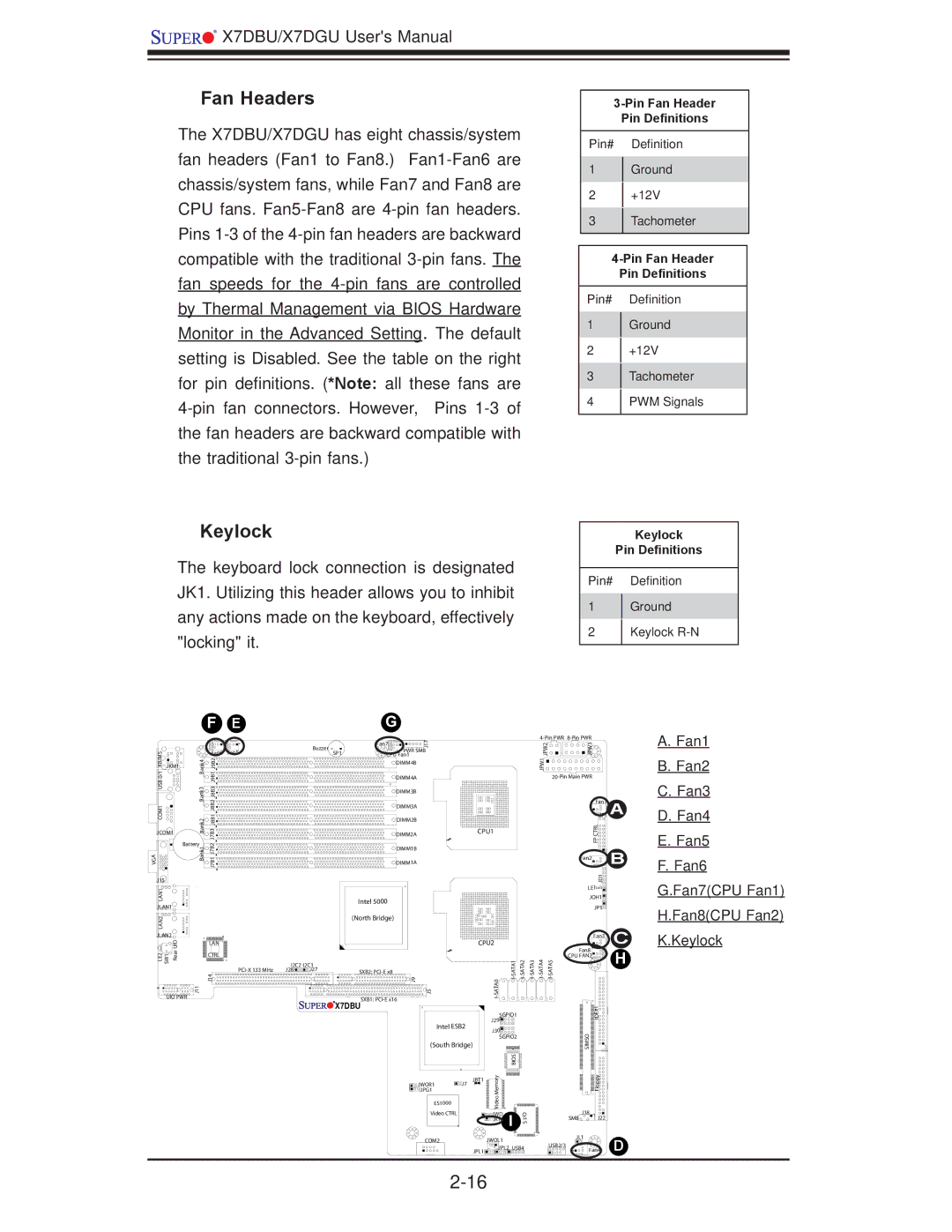 SUPER MICRO Computer X7DGU, X7DBU user manual Fan Headers, Pin Fan Header Pin Deﬁnitions, Keylock Pin Deﬁnitions 