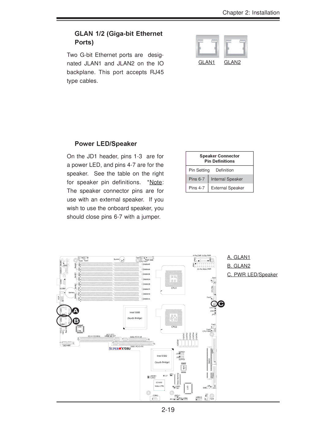 SUPER MICRO Computer X7DBU, X7DGU Glan 1/2 Giga-bit Ethernet Ports, Power LED/Speaker, Speaker Connector Pin Deﬁnitions 