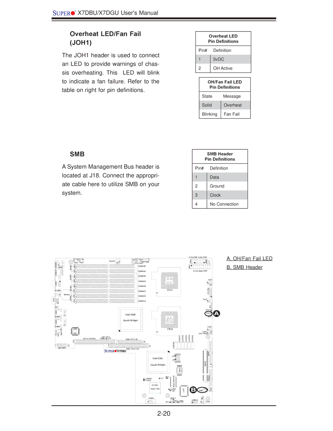 SUPER MICRO Computer X7DGU, X7DBU Overheat LED/Fan Fail JOH1, Overheat LED Pin Deﬁnitions, OH/Fan Fail LED Pin Deﬁnitions 