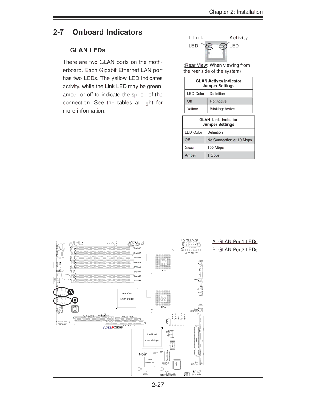 SUPER MICRO Computer X7DBU, X7DGU user manual Onboard Indicators, Glan LEDs, Glan Activity Indicator Jumper Settings 