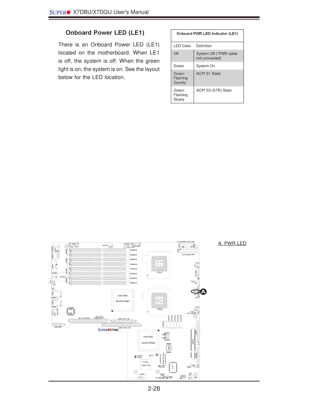 SUPER MICRO Computer X7DGU, X7DBU user manual Onboard Power LED LE1, Onboard PWR LED Indicator LE1 