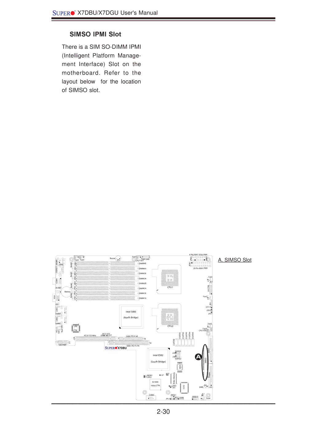 SUPER MICRO Computer X7DGU, X7DBU user manual Simso Ipmi Slot 