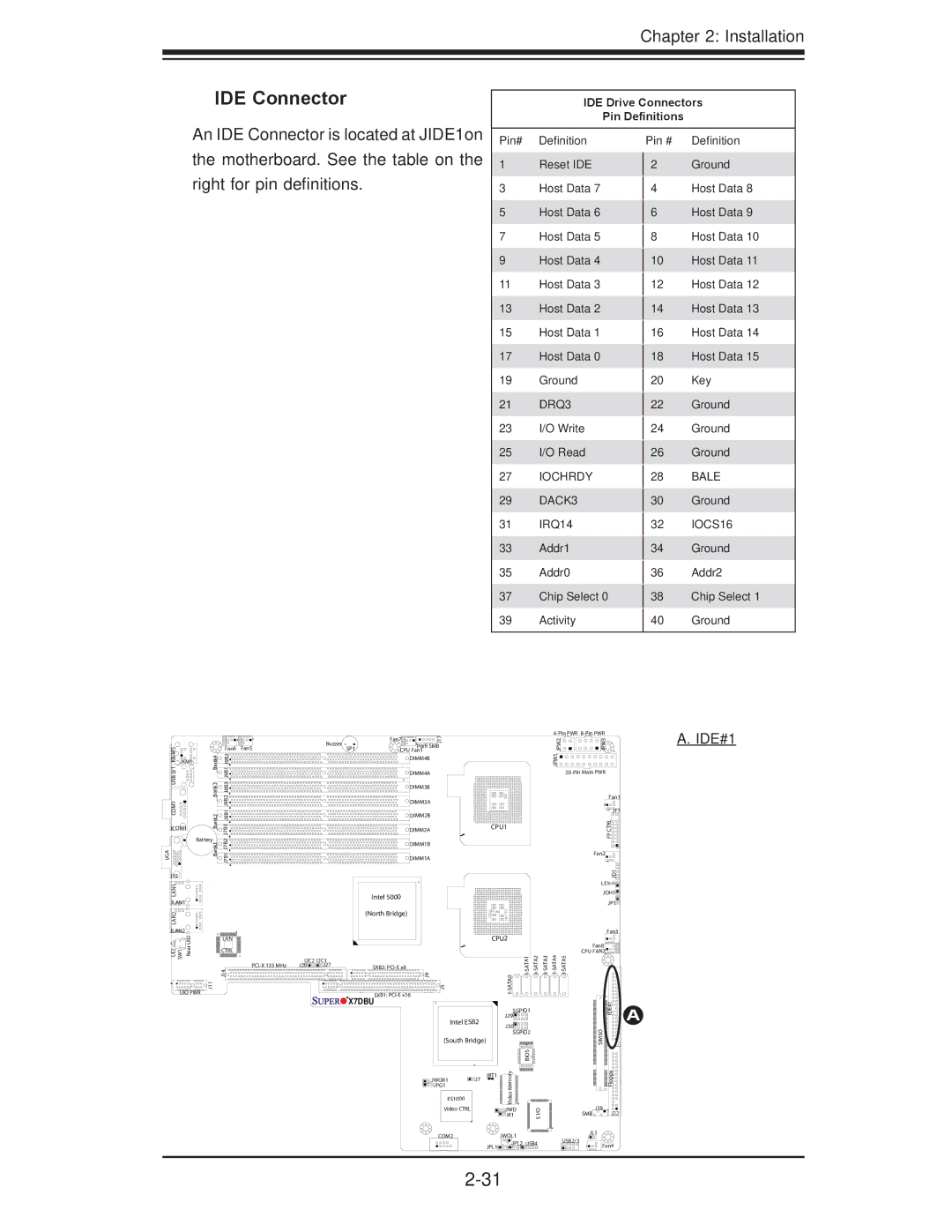 SUPER MICRO Computer X7DBU, X7DGU user manual IDE Connector, Bale 