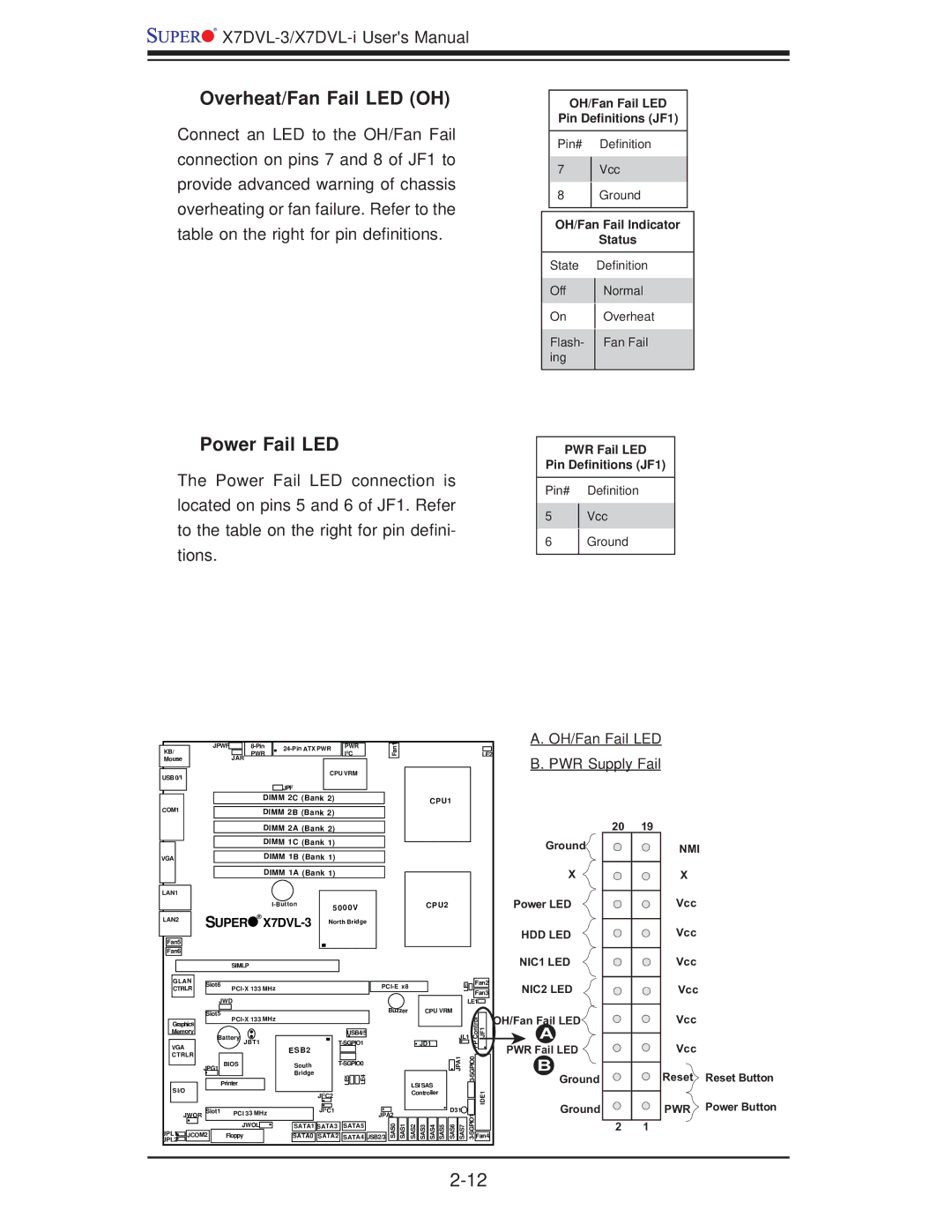 SUPER MICRO Computer X7DVL-3 user manual Overheat/Fan Fail LED OH, Power Fail LED, OH/Fan Fail LED B. PWR Supply Fail 