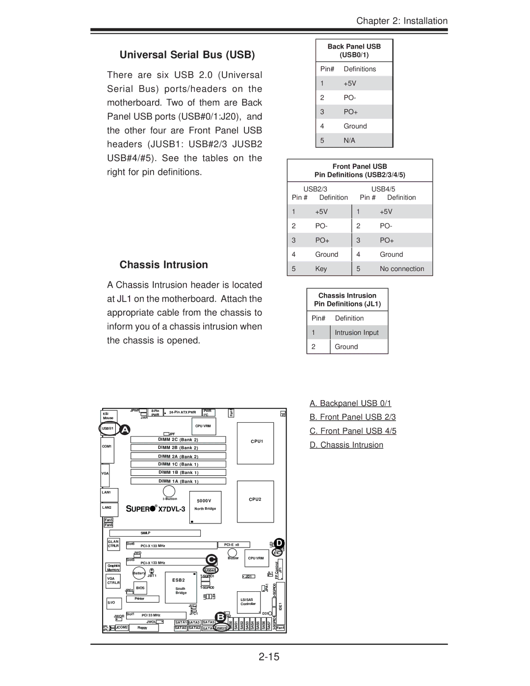 SUPER MICRO Computer X7DVL-3 user manual Universal Serial Bus USB, Chassis Intrusion, Back Panel USB USB0/1 